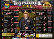 Sukses Pilkada 2024, Polisi Ajak Kicau Mania Meriahkan Kapolres Way Kanan Cup 3