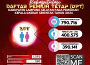 KPUD kabupaten Lampung Selatan tetap kan dpt pilkada tahun 2024