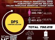 Rekapitulasi pemilih sementara pilkada serentak kabupaten Lampung Selatan