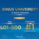 Konsistensi yang Dijaga: BINUS University Kembali Jadi PTS Nomor 1 di Indonesia versi THE Asia University Rankings 2026